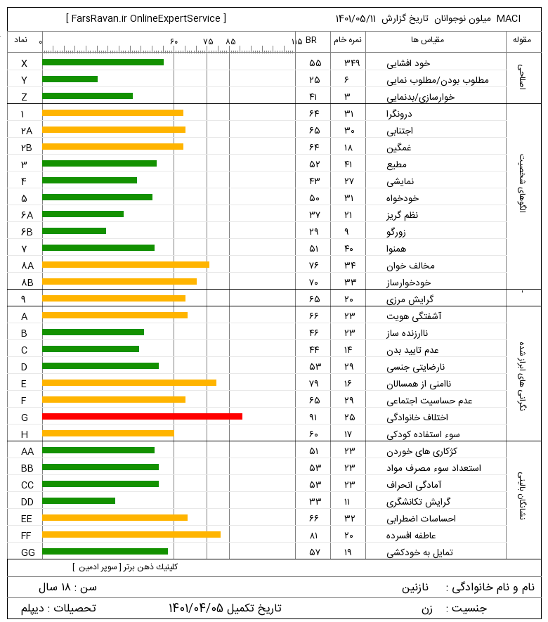 میلون نوجوانان